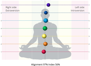 Energy system alignment after 8-Day Process