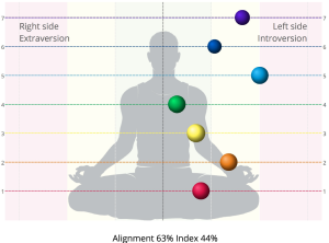 Chakra Alignmnet Image, before 8-Day Process